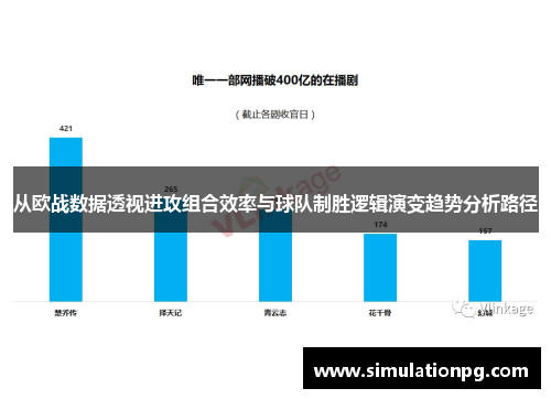 从欧战数据透视进攻组合效率与球队制胜逻辑演变趋势分析路径 从欧战数据透视进攻组合效率与球队制胜逻辑演变趋势分析路径