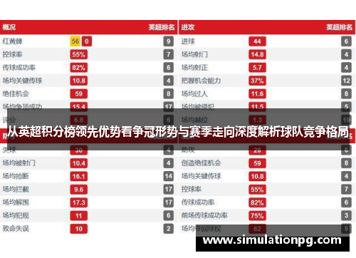 从英超积分榜领先优势看争冠形势与赛季走向深度解析球队竞争格局 从英超积分榜领先优势看争冠形势与赛季走向深度解析球队竞争格局