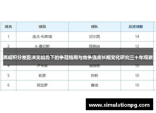 英超积分差距演变趋势下的争冠格局与竞争强度长期变化研究三十年观察 英超积分差距演变趋势下的争冠格局与竞争强度长期变化研究三十年观察